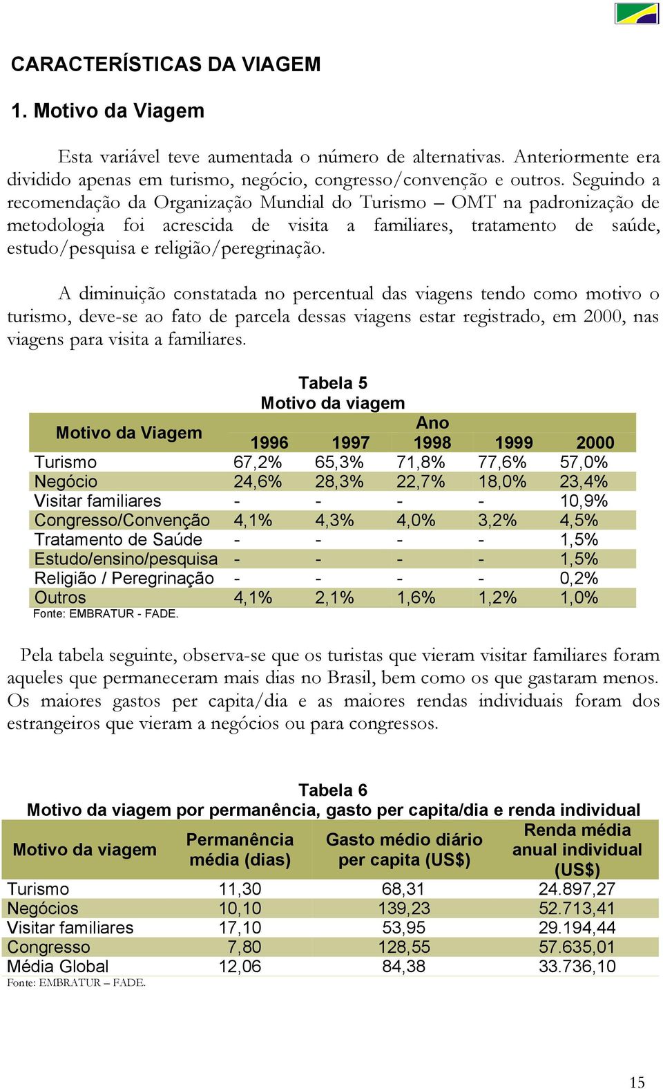 A diminuição constatada no percentual das viagens tendo como motivo o turismo, deve-se ao fato de parcela dessas viagens estar registrado, em 2000, nas viagens para visita a familiares.