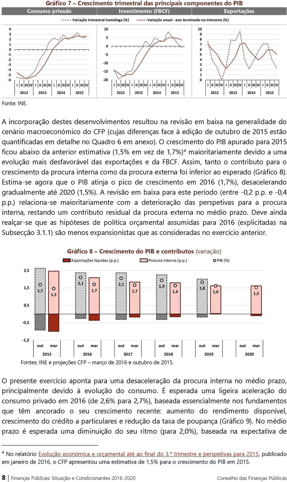 IV I II III IV I II III IV I II III IV 2012 2013 2014 Fonte: INE.