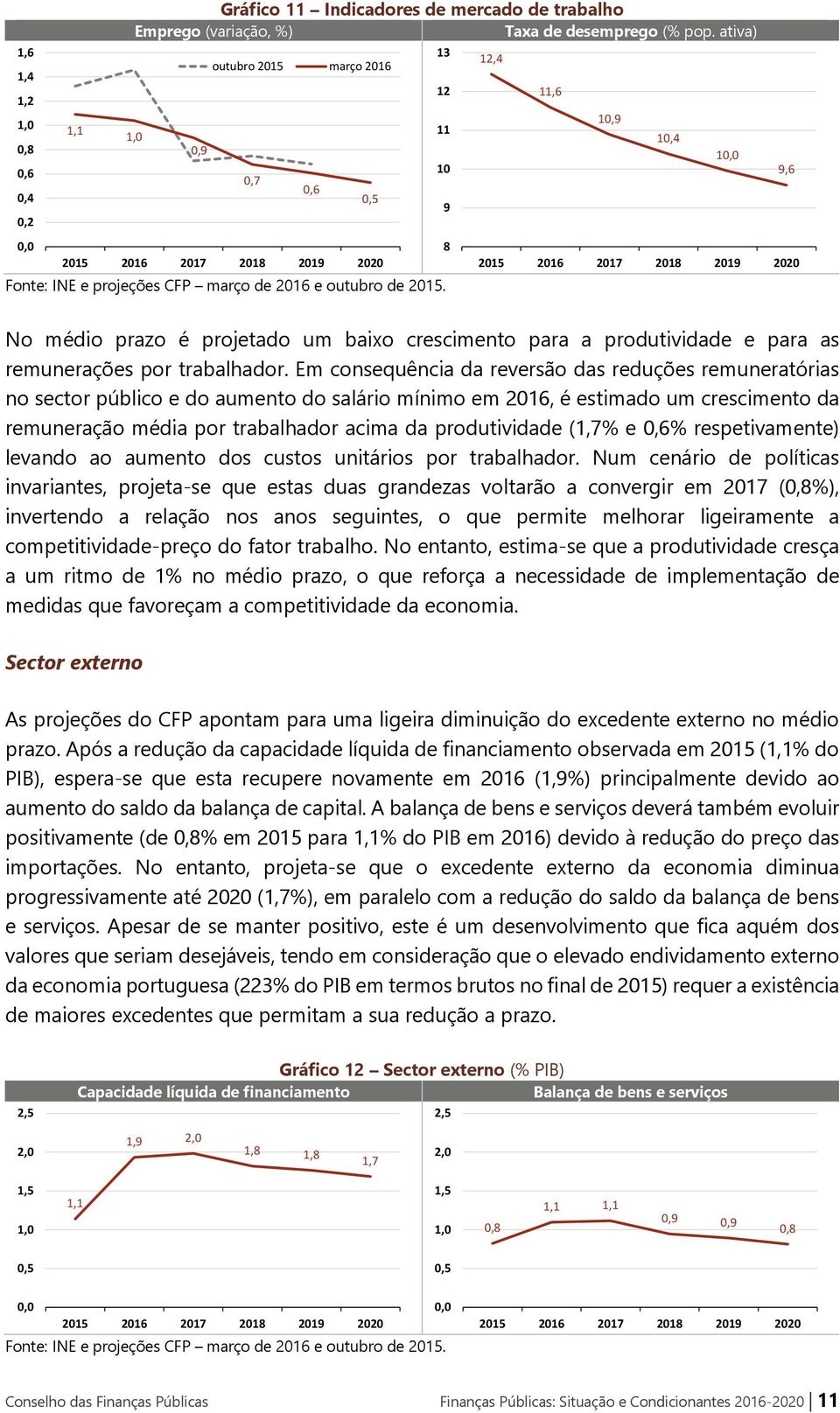 de e outubro de. No médio prazo é projetado um baixo crescimento para a produtividade e para as remunerações por trabalhador.