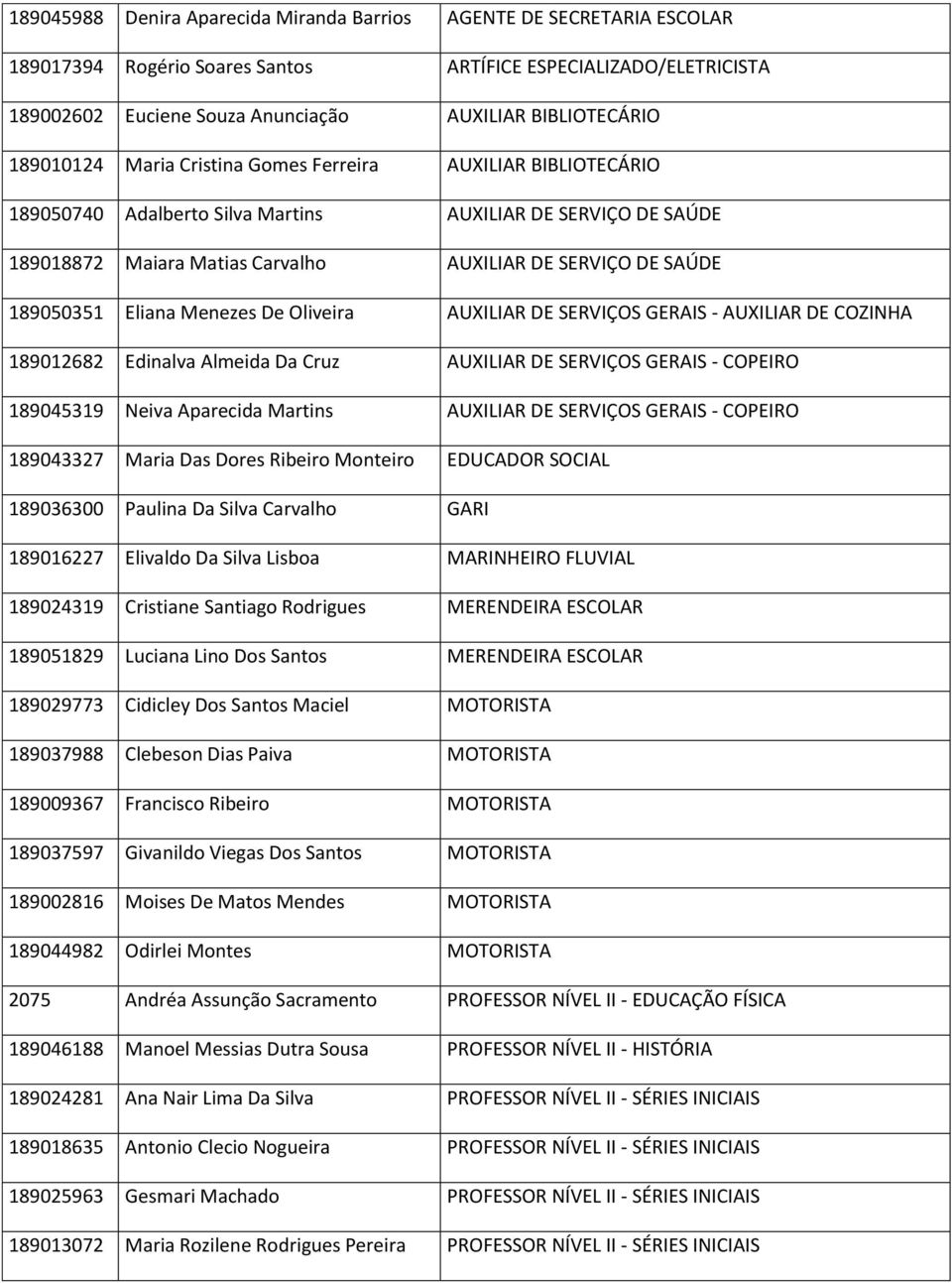 Eliana Menezes De Oliveira AUXILIAR DE SERVIÇOS GERAIS - AUXILIAR DE COZINHA 189012682 Edinalva Almeida Da Cruz AUXILIAR DE SERVIÇOS GERAIS - COPEIRO 189045319 Neiva Aparecida Martins AUXILIAR DE