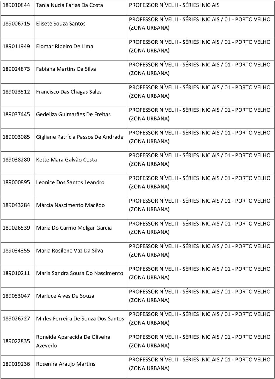 189000895 Leonice Dos Santos Leandro 189043284 Márcia Nascimento Macêdo 189026539 Maria Do Carmo Melgar Garcia 189034355 Maria Rosilene Vaz Da Silva 189010211 Maria