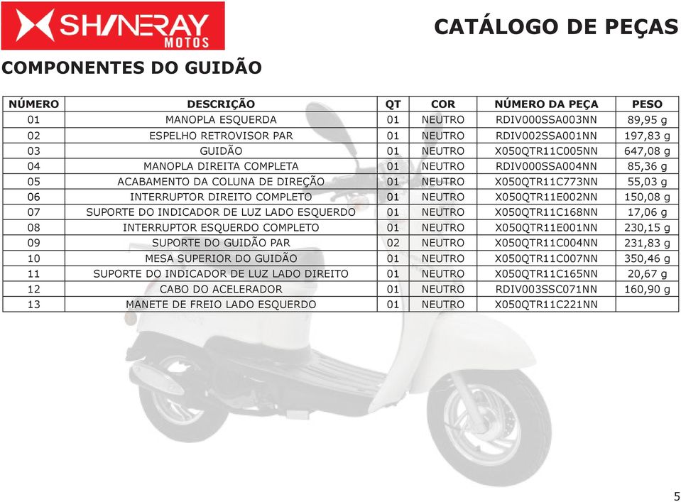 X050QTR11E002NN 150,08 g 07 SUPORTE DO INDICADOR DE LUZ LADO ESQUERDO NEUTRO X050QTR11C168NN 17,06 g 08 INTERRUPTOR ESQUERDO COMPLETO NEUTRO X050QTR11E0NN 230,15 g 09 SUPORTE DO GUIDÃO PAR 02 NEUTRO