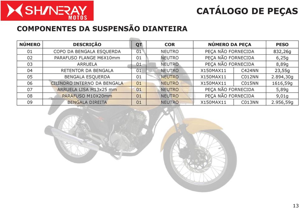 C424NN 23,55g 05 BENGALA ESQUERDA 01 NEUTRO X150MAX11 C012NN 2.