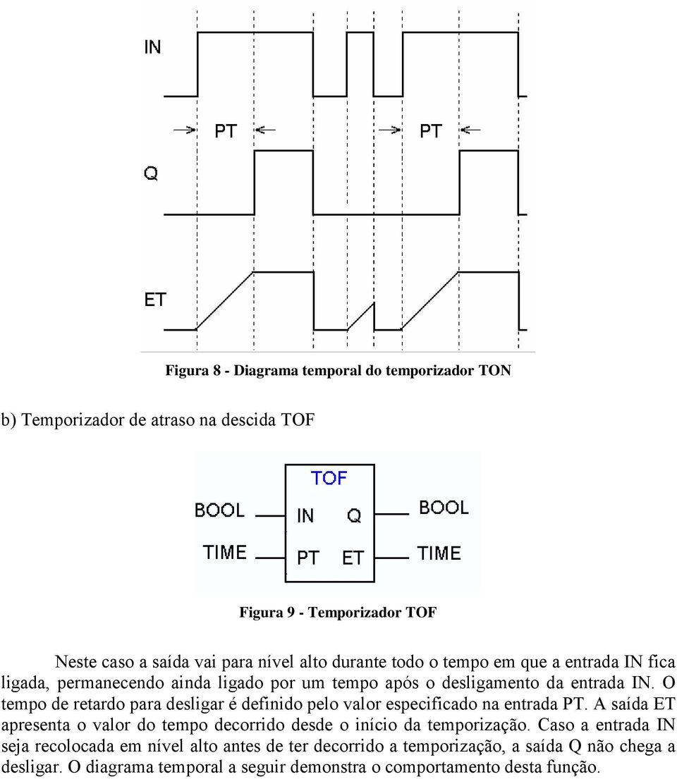 O tempo de retardo para desligar é definido pelo valor especificado na entrada PT.