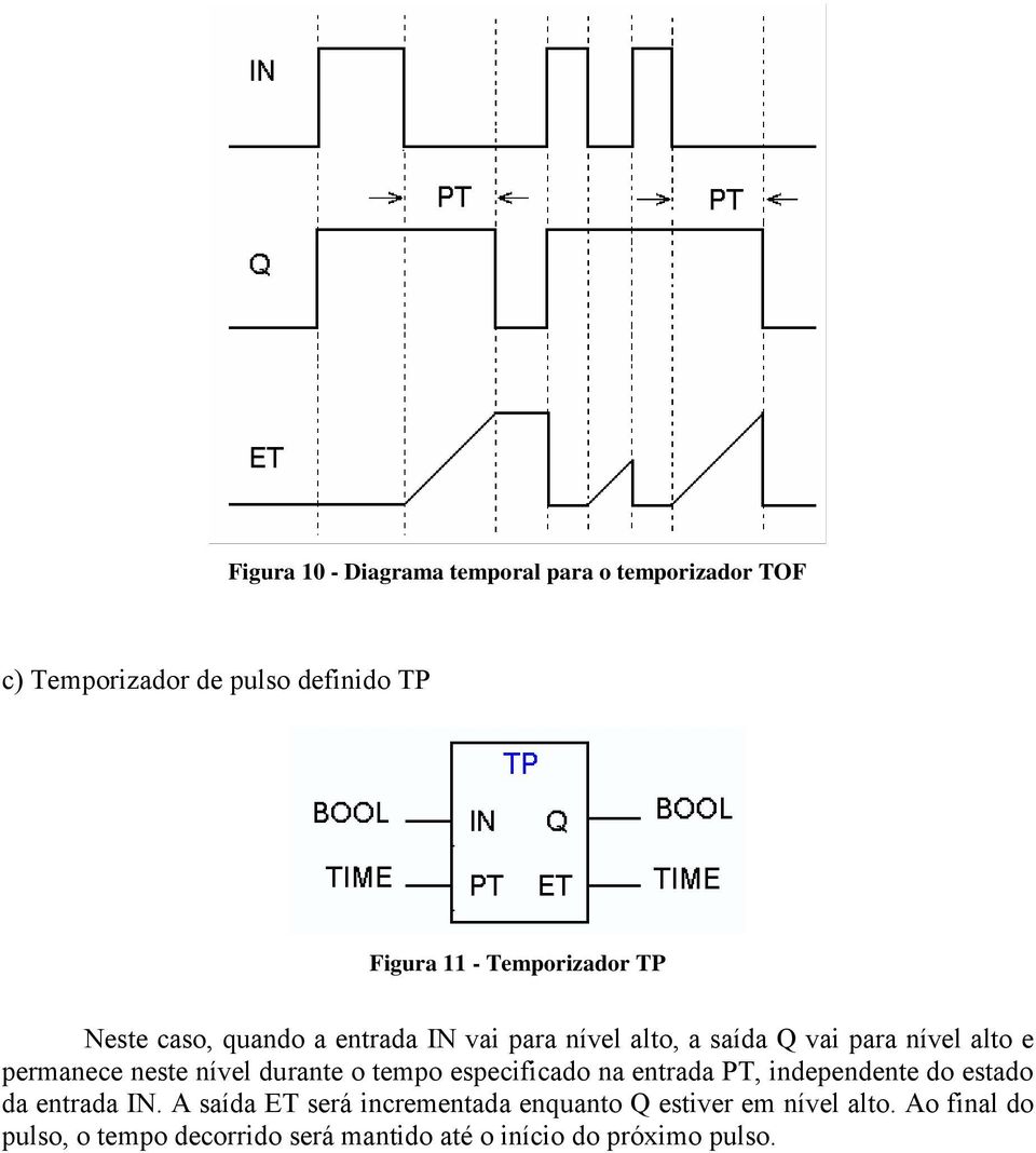 neste nível durante o tempo especificado na entrada PT, independente do estado da entrada IN.