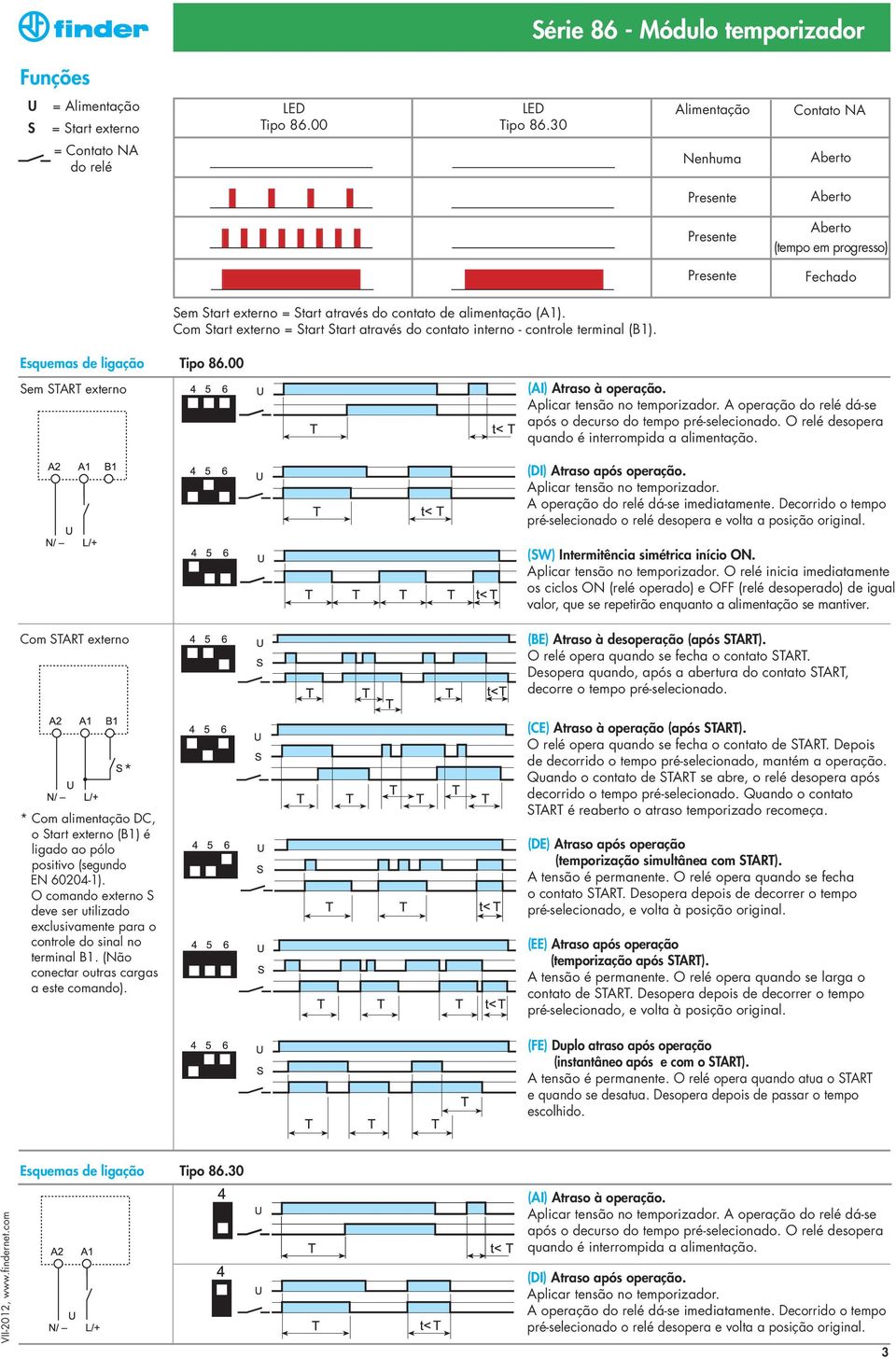 Com Start externo = Start Start através do contato interno - controle terminal (B1). Esquemas de ligação Tipo 86.00 Sem START externo (AI) Atraso à operação. Aplicar tensão no temporizador.