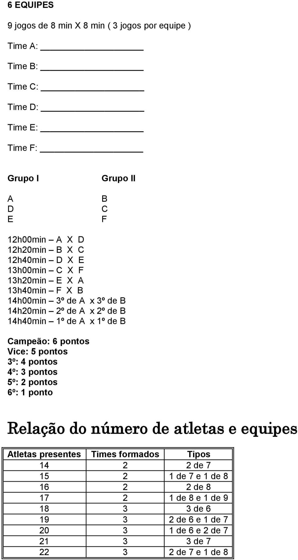 Campeão: 6 pontos Vice: 5 pontos 3º: 4 pontos 4º: 3 pontos 5º: 2 pontos 6º: 1 ponto Relação do número de atletas e equipes Atletas presentes Times