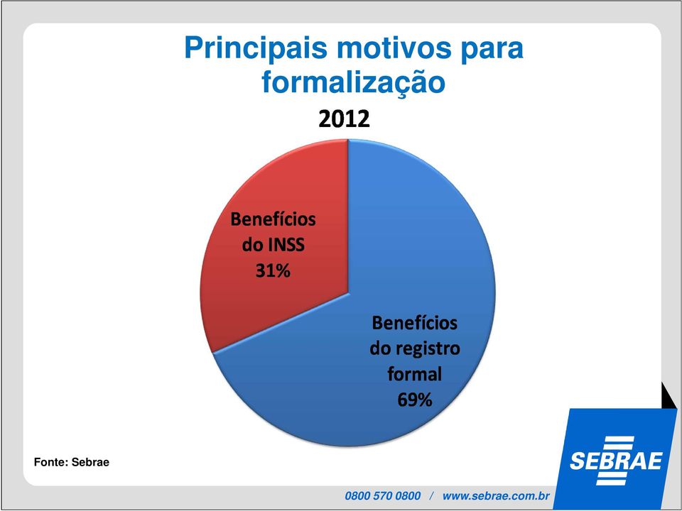 formalização