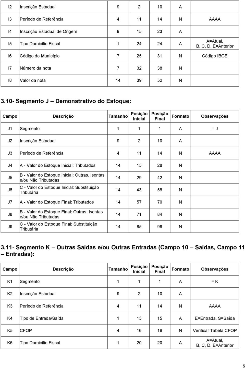 10- Segmento J Demonstrativo do Estoque: Campo Descrição Tamanho J1 Segmento 1 1 1 A = J J2 Inscrição Estadual 9 2 10 A J3 Período de Referência 4 11 14 N AAAA J4 A - Valor do Estoque : Tributados 14