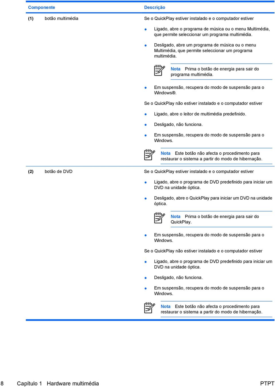 Em suspensão, recupera do modo de suspensão para o Windows. Se o QuickPlay não estiver instalado e o computador estiver Ligado, abre o leitor de multimédia predefinido. Desligado, não funciona.