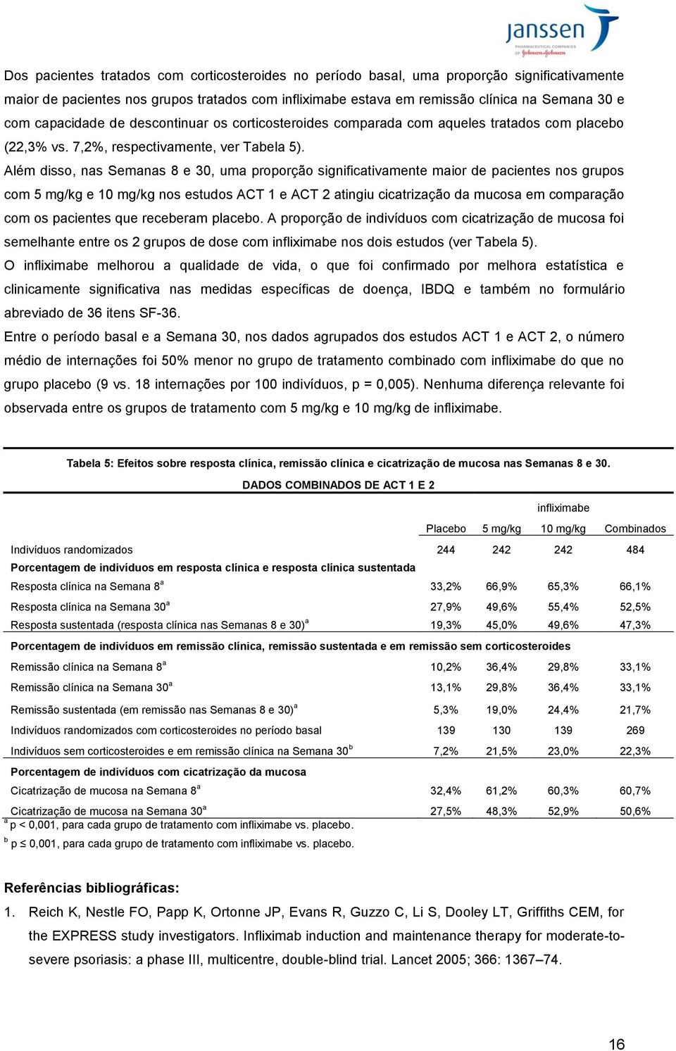 Além disso, nas Semanas 8 e 30, uma proporção significativamente maior de pacientes nos grupos com 5 mg/kg e 10 mg/kg nos estudos ACT 1 e ACT 2 atingiu cicatrização da mucosa em comparação com os