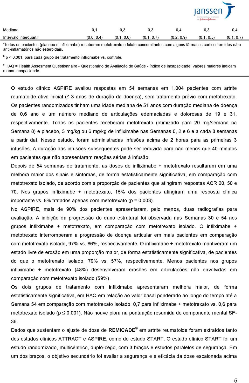 c HAQ = Health Assesment Questionnaire - Questionário de Avaliação de Saúde - índice de incapacidade; valores maiores indicam menor incapacidade.