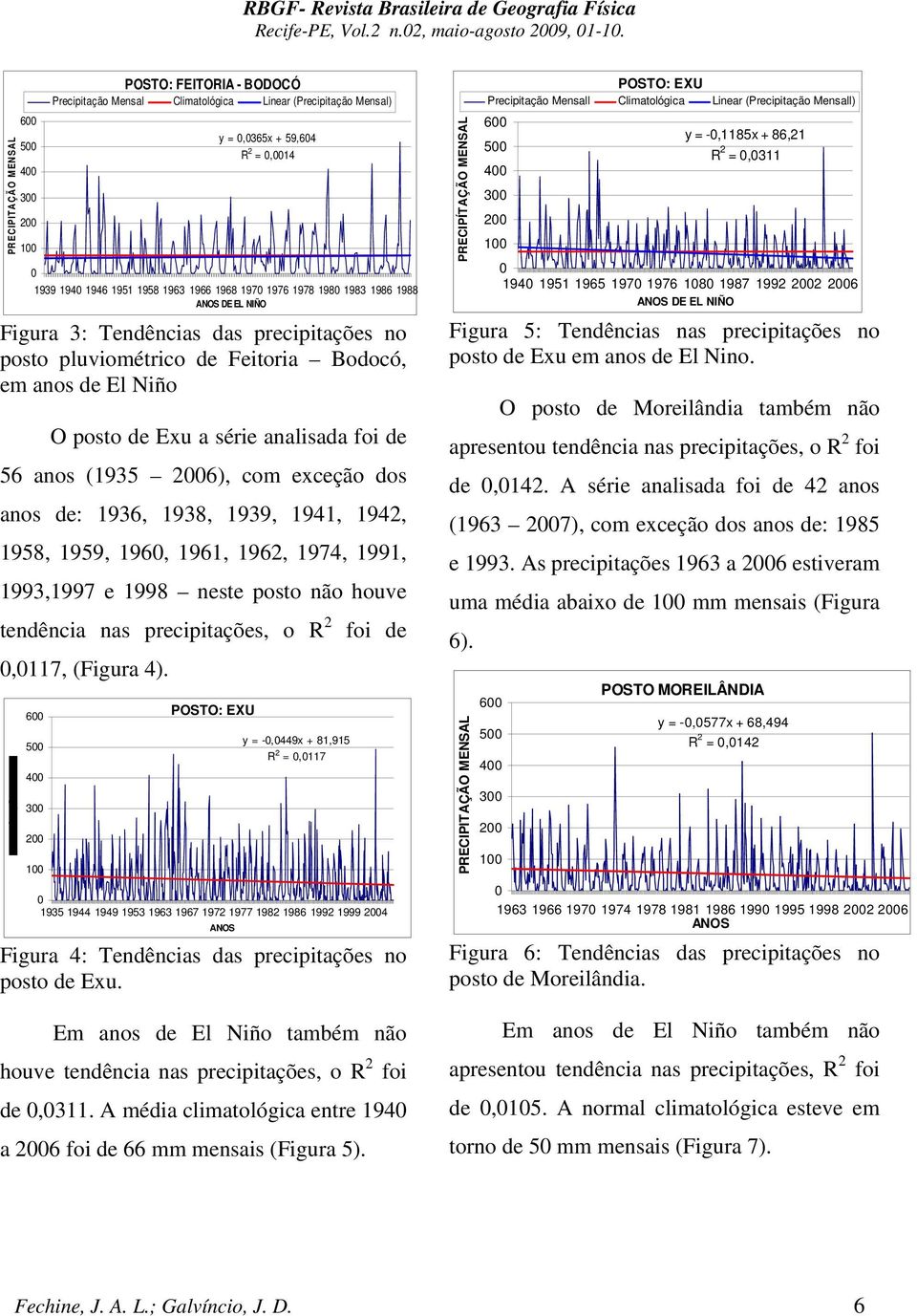 pluviométrico de Feitoria Bodocó, em anos de El Niño O posto de Exu a série analisada foi de 56 anos (1935 6), com exceção dos anos de: 1936, 1938, 1939, 1941, 1942, 1958, 1959, 196, 1961, 1962,