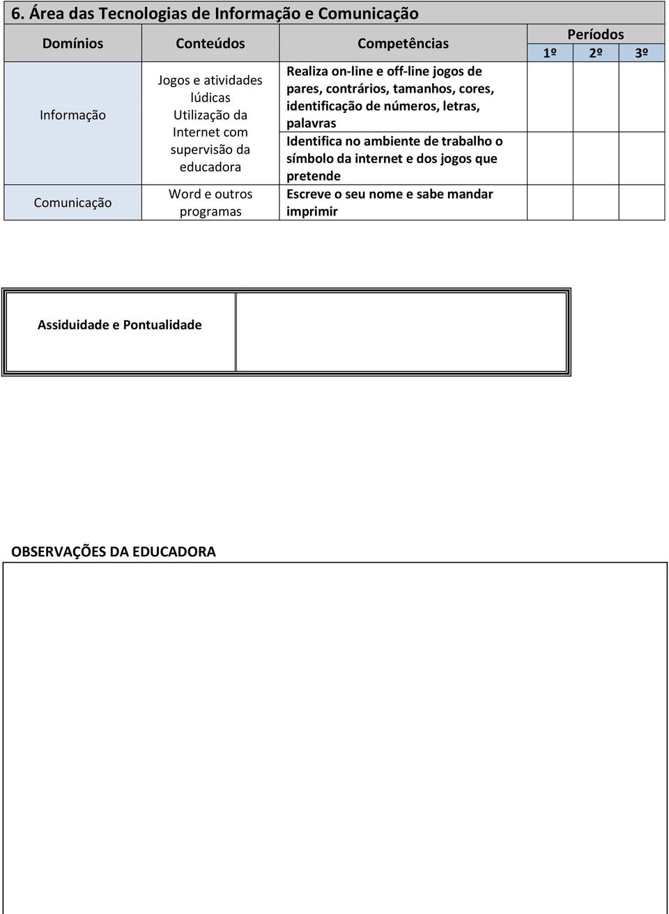 tamanhos, cores, identificação de números, letras, palavras Identifica no ambiente de trabalho o símbolo da