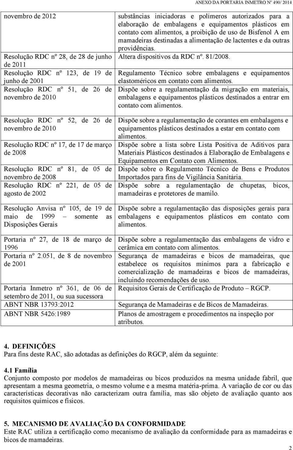 Disposições Gerais Portaria nº 27, de 18 de março de 1996 Portaria nº 2.