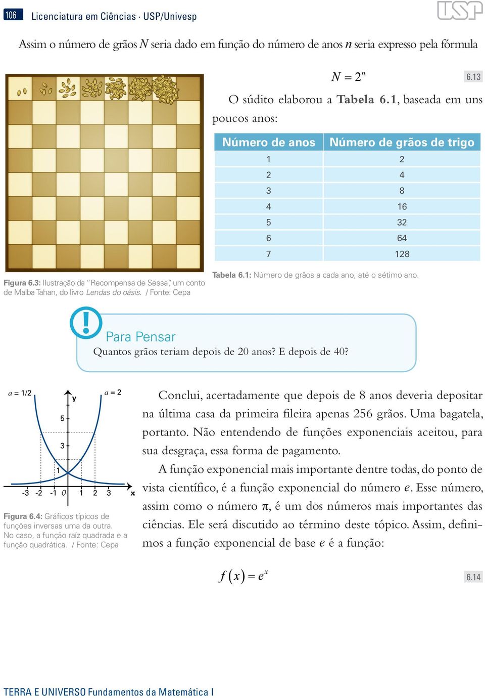 / Fote: Cep Tbel 6.: Número de grãos cd o, té o sétimo o. Pr Pesr Qutos grãos terim depois de 20 os? E depois de 40? Figur 6.4: Gráficos típicos de fuções iverss um d outr.