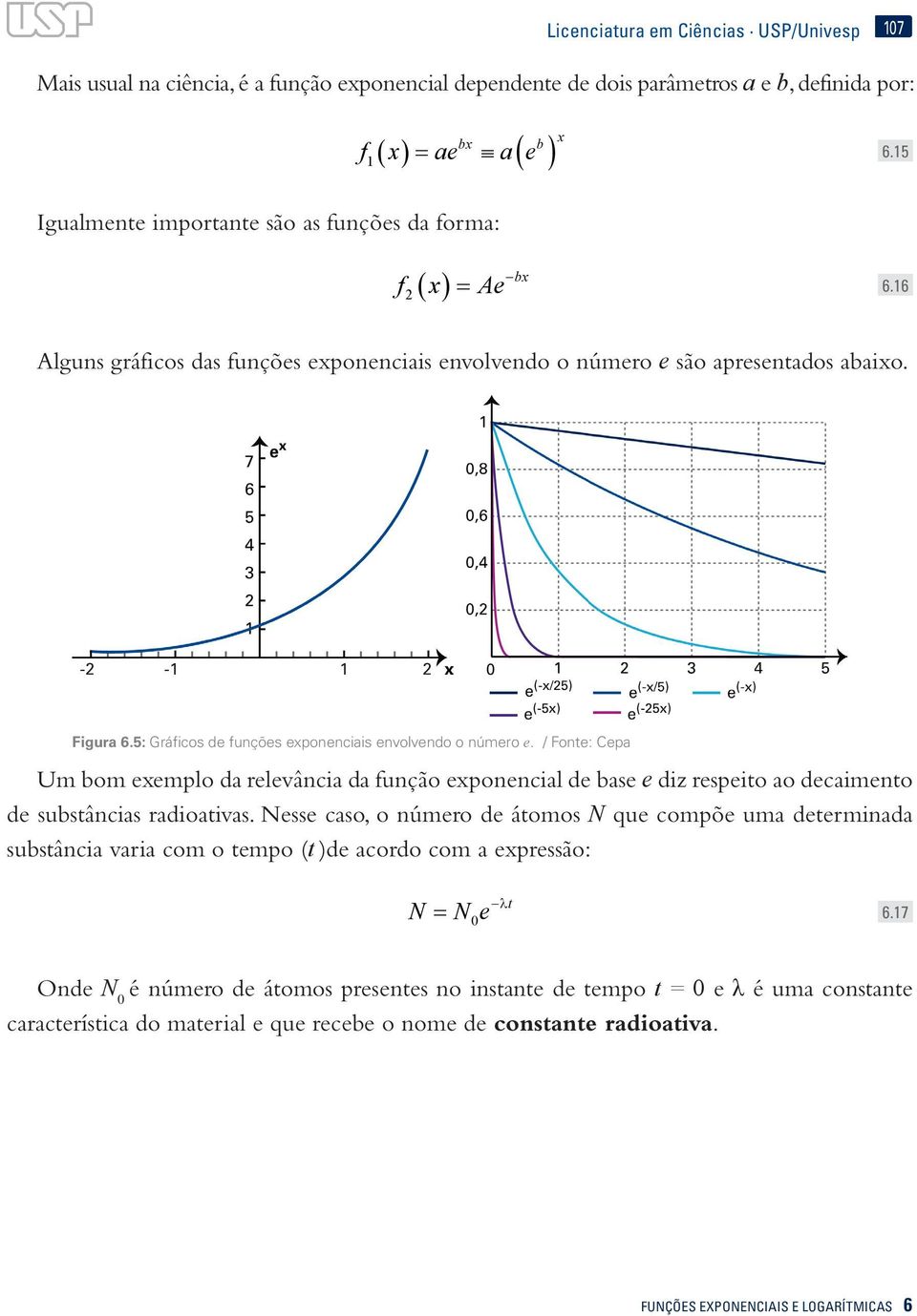 5: Gráficos de fuções epoeciis evolvedo o úmero e. / Fote: Cep Um bom eemplo d relevâci d fução epoecil de bse e diz respeito o decimeto de substâcis rdiotivs.