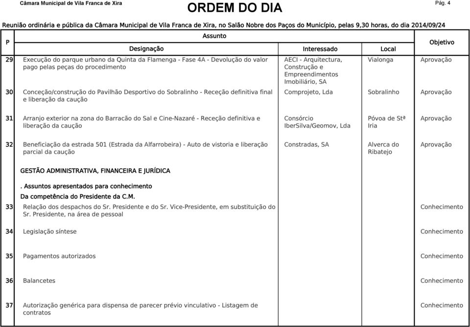 Cine-Nazaré - Receção definitiva e liberação da caução Consórcio IberSilva/Geomov, Lda óvoa de Stª Iria 32 Beneficiação da estrada 501 (Estrada da Alfarrobeira) - Auto de vistoria e liberação parcial