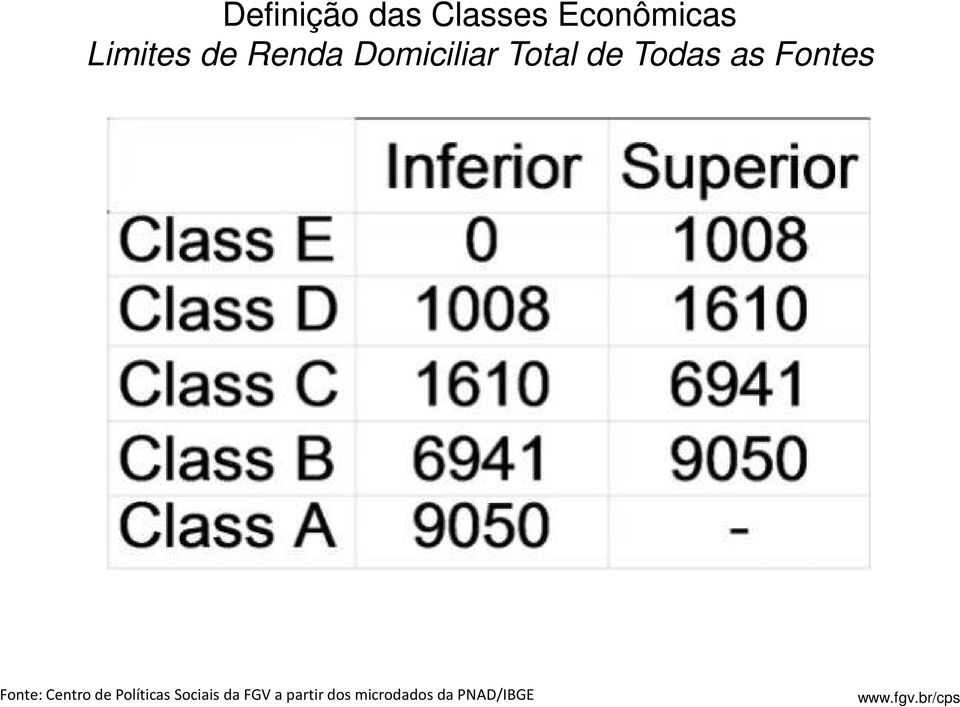 Fontes Fonte: Centro de Políticas