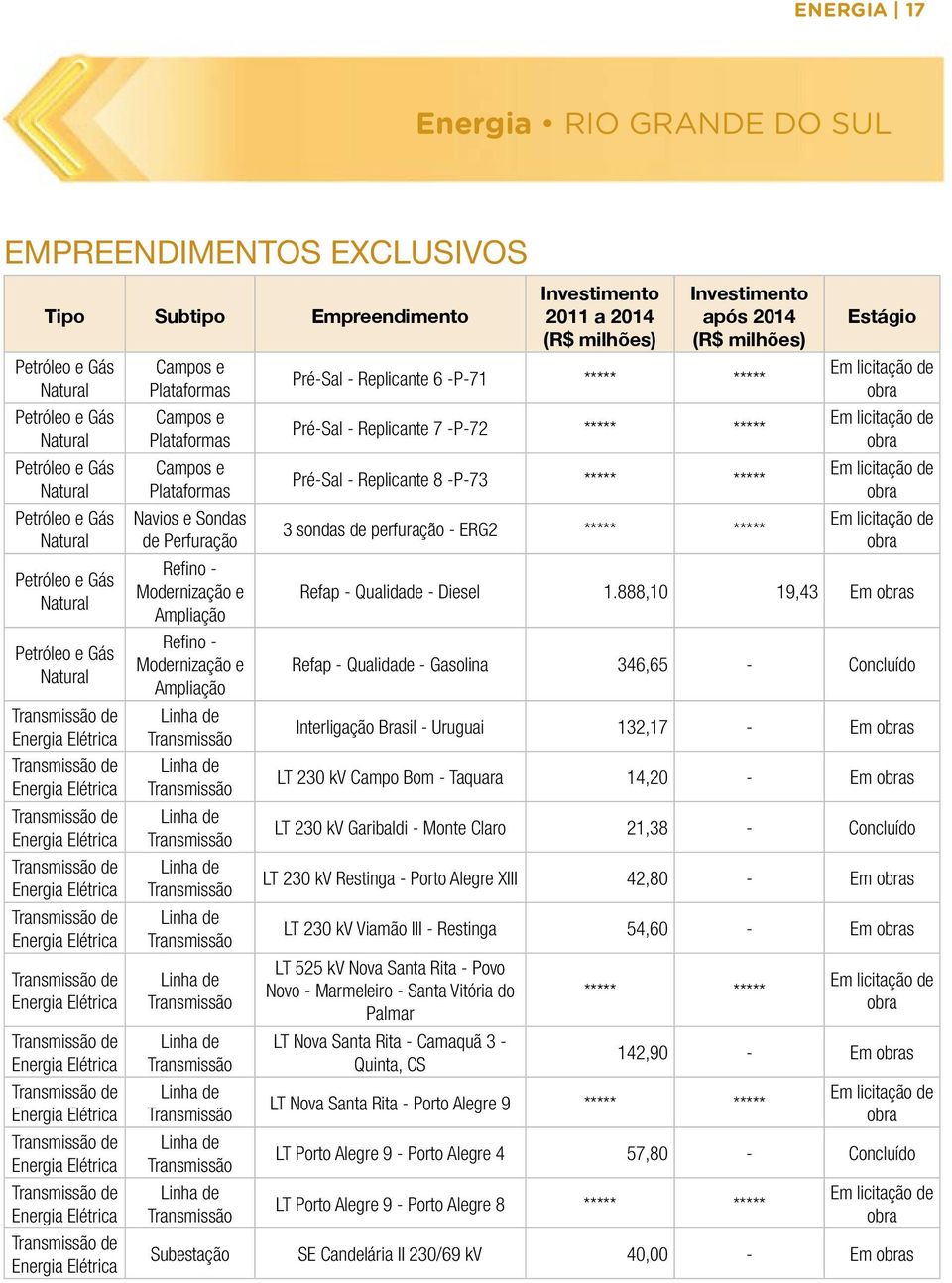 Transmissão de Energia Elétrica Transmissão de Energia Elétrica Transmissão de Energia Elétrica Transmissão de Energia Elétrica Transmissão de Energia Elétrica Transmissão de Energia Elétrica Campos