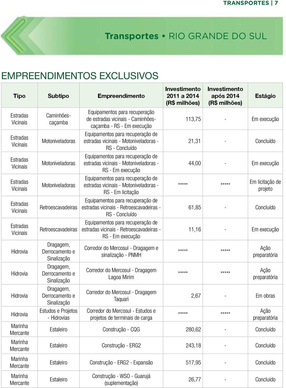 Derrocamento e Sinalização Dragagem, Derrocamento e Sinalização Dragagem, Derrocamento e Sinalização Estudos e Projetos - Hidrovias Equipamentos para recuperação de estradas vicinais -