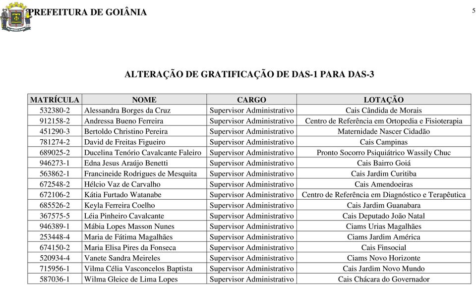 Administrativo Cais Campinas 689025-2 Ducelina Tenório Cavalcante Faleiro Supervisor Administrativo Pronto Socorro Psiquiátrico Wassily Chuc 946273-1 Edna Jesus Araújo Benetti Supervisor