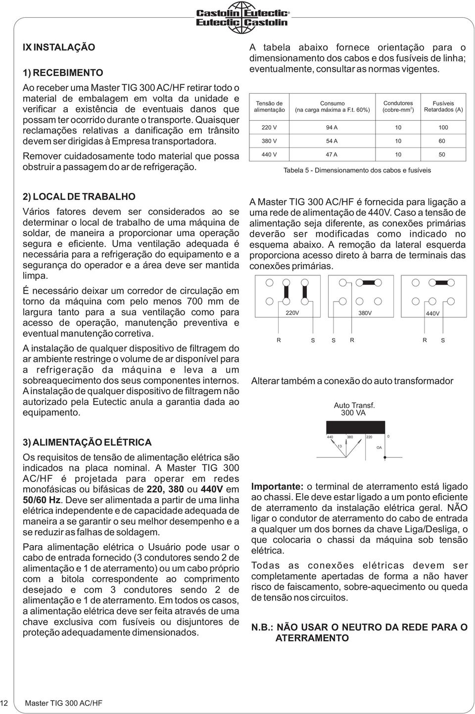 A tabela abaixo fornece orientação para o dimensionamento dos cabos e dos fusíveis de linha; eventualmente, consultar as normas vigentes.