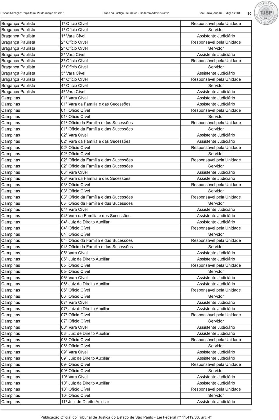 Bragança Paulista 2ª Vara Cível Assistente Judiciário Bragança Paulista 3º Ofício Cível Responsável pela Unidade Bragança Paulista 3º Ofício Cível Servidor Bragança Paulista 3ª Vara Cível Assistente