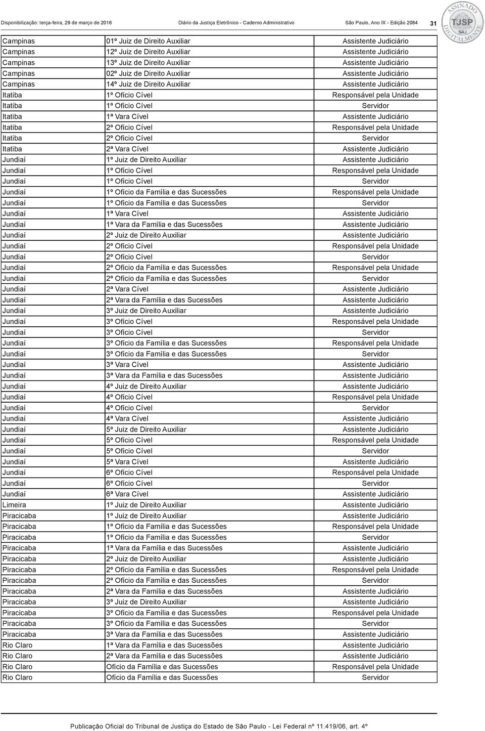 de Direito Auxiliar Assistente Judiciário Itatiba 1º Ofício Cível Responsável pela Unidade Itatiba 1º Ofício Cível Servidor Itatiba 1ª Vara Cível Assistente Judiciário Itatiba 2º Ofício Cível