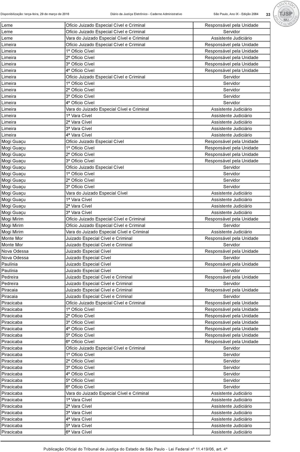 pela Unidade Limeira 1º Ofício Cível Responsável pela Unidade Limeira 2º Ofício Cível Responsável pela Unidade Limeira 3º Ofício Cível Responsável pela Unidade Limeira 4º Ofício Cível Responsável