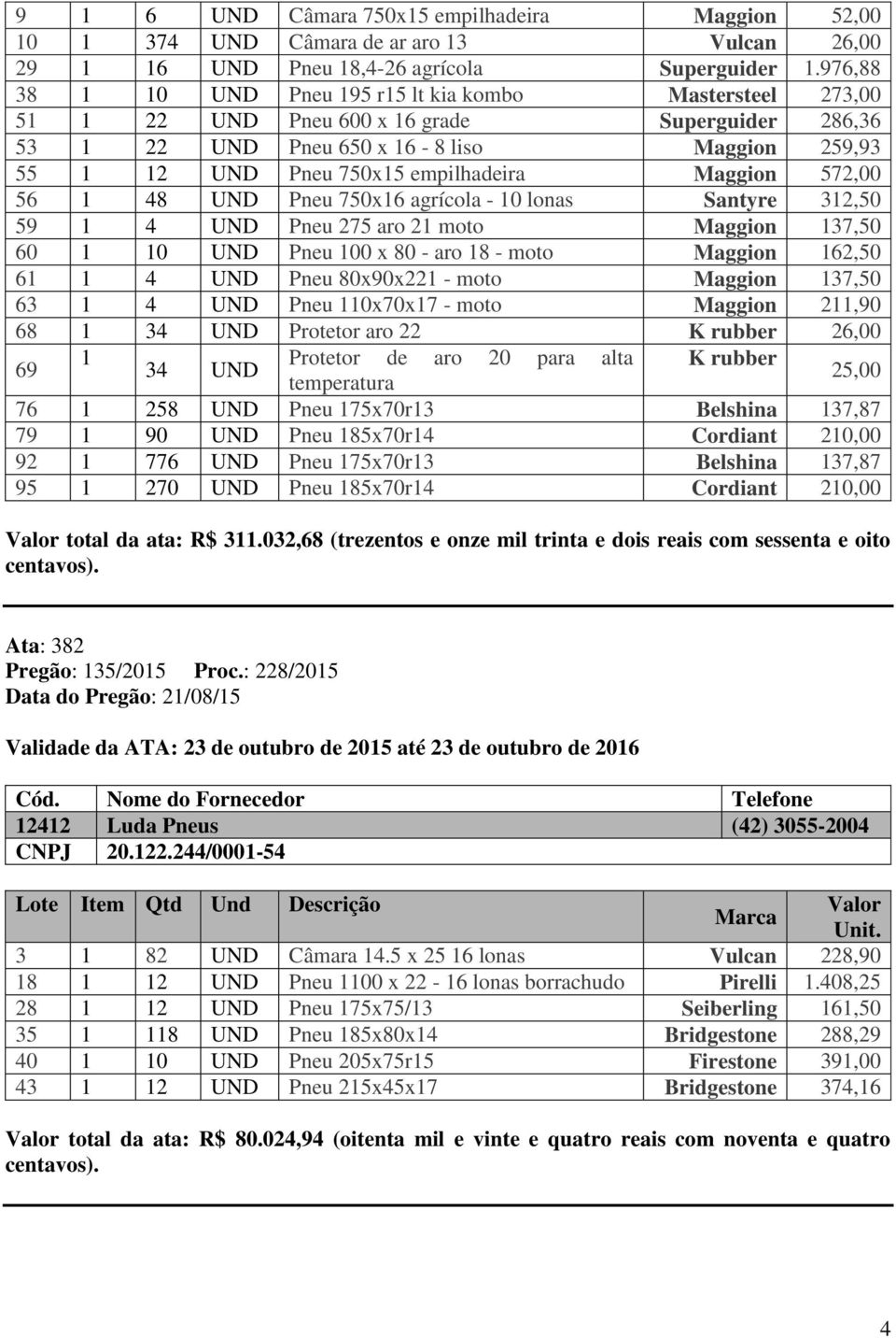 Maggion 572,00 56 1 48 UND Pneu 750x16 agrícola - 10 lonas Santyre 312,50 59 1 4 UND Pneu 275 aro 21 moto Maggion 137,50 60 1 10 UND Pneu 100 x 80 - aro 18 - moto Maggion 162,50 61 1 4 UND Pneu