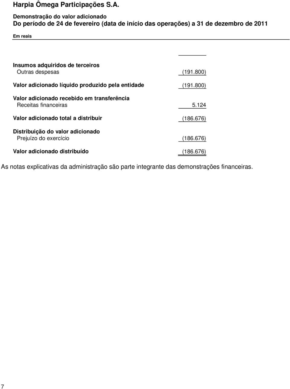 de terceiros Outras despesas (191.800) Valor adicionado líquido produzido pela entidade (191.