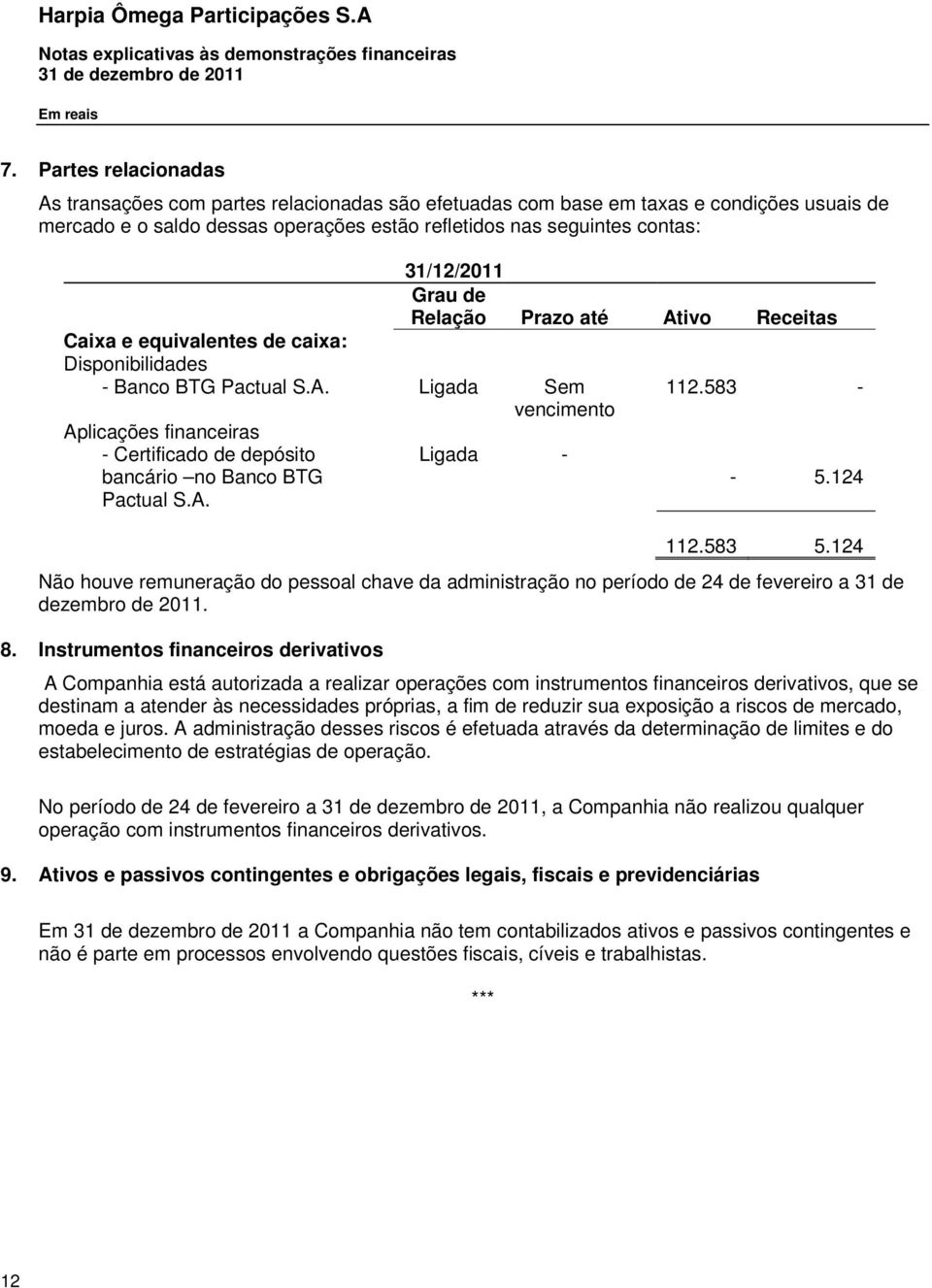 Grau de Relação Prazo até Ativo Receitas Caixa e equivalentes de caixa: Disponibilidades - Banco BTG Pactual S.A. Ligada Sem 112.