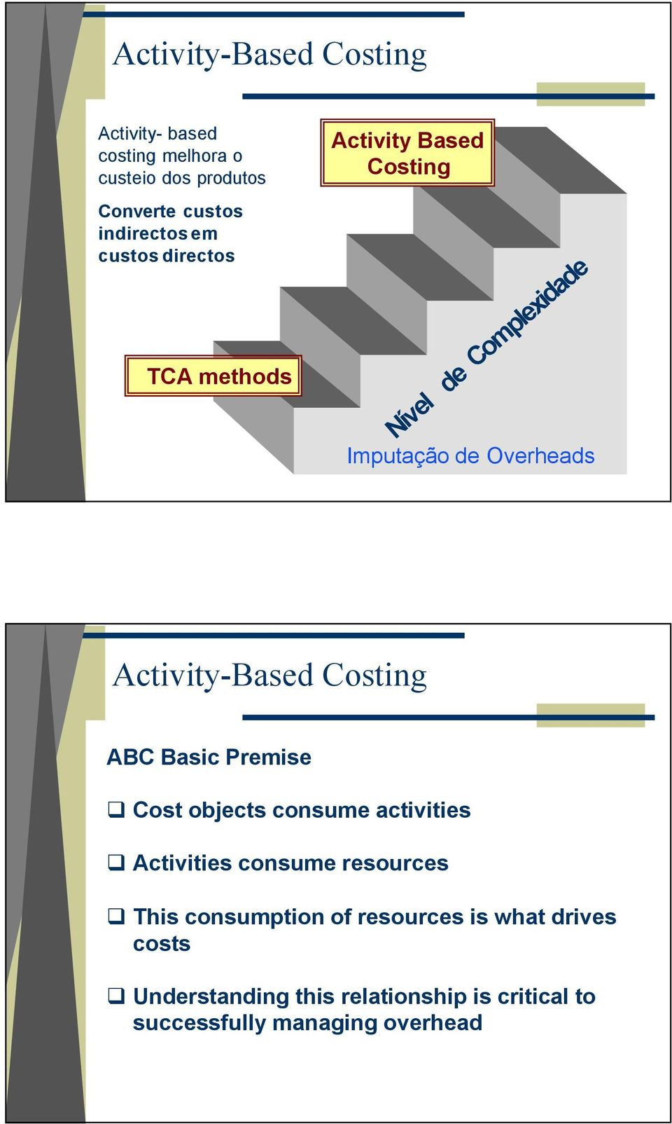 Activity-Based Costing ABC Basic Premise Cost objects consume activities Activities consume resources This