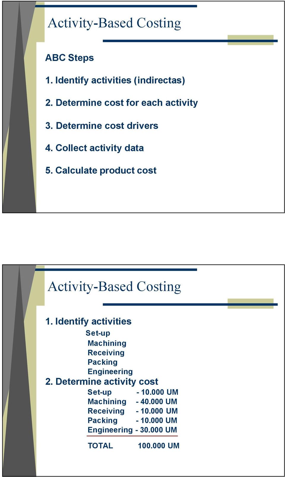 Identify activities Set-up Machining Receiving Packing Engineering 2. Determine activity cost Set-up - 10.