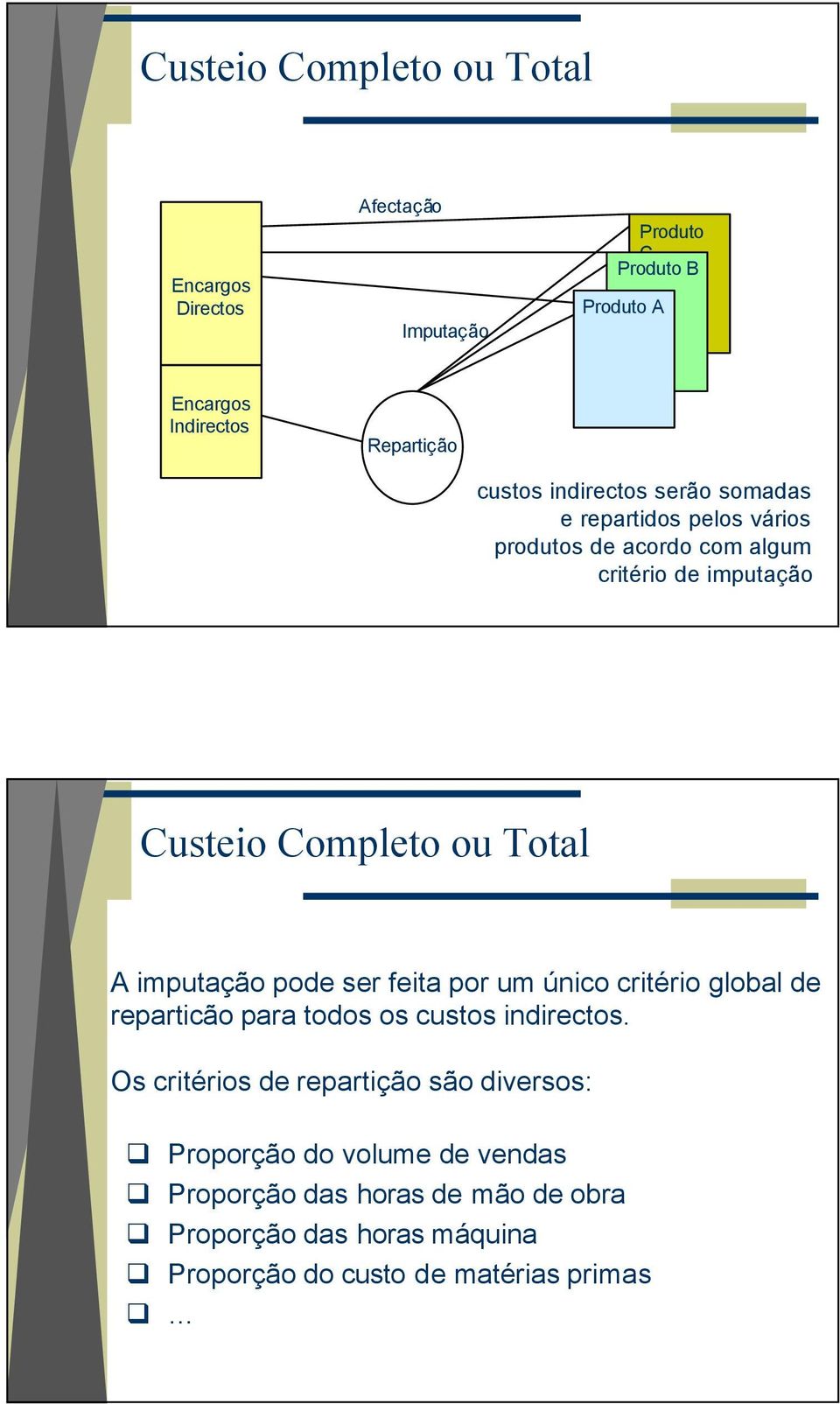 imputação pode ser feita por um único critério global de reparticão para todos os custos indirectos.