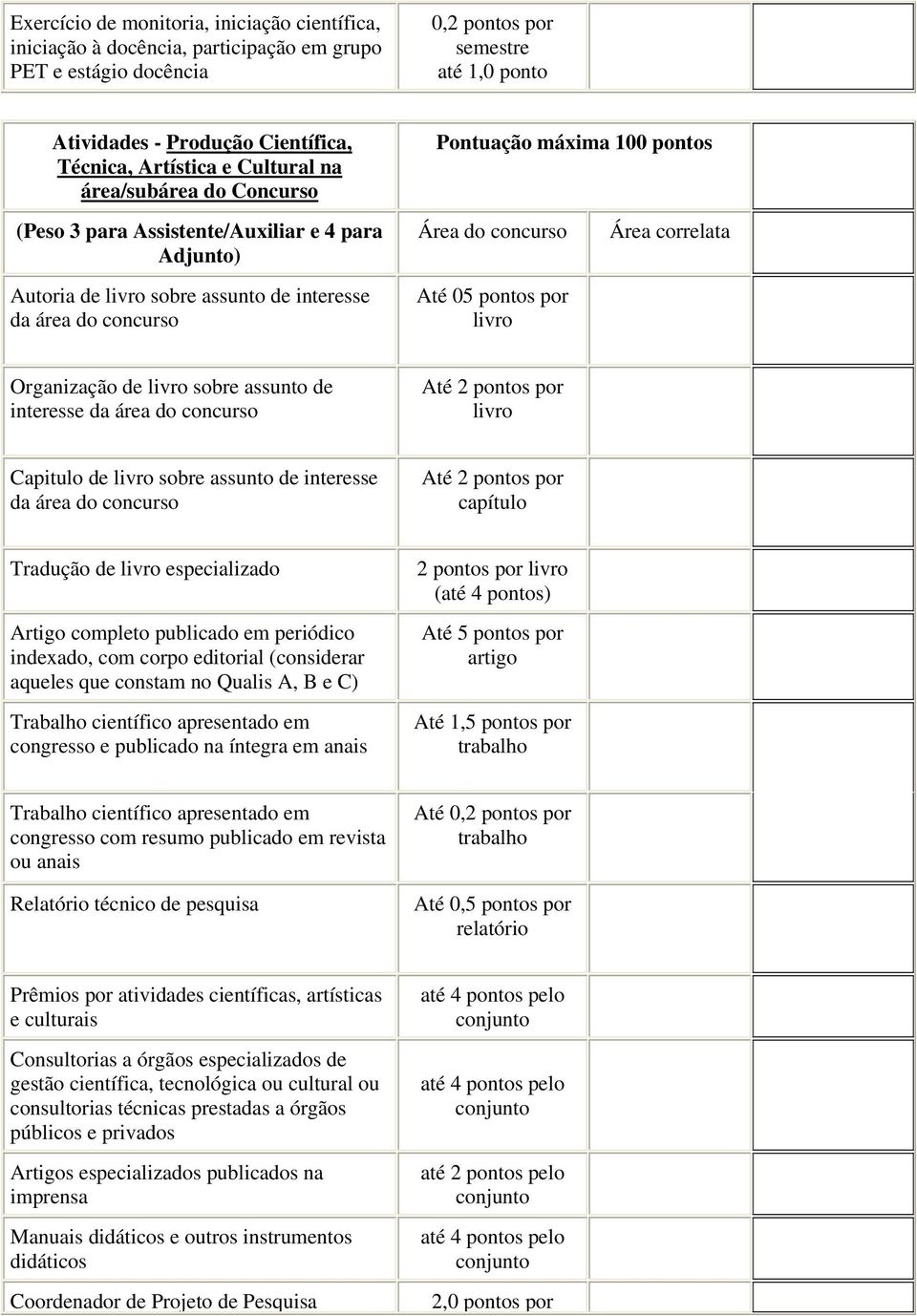 livro Organização de livro sobre assunto de interesse da área do concurso Até 2 pontos por livro Capitulo de livro sobre assunto de interesse da área do concurso Até 2 pontos por capítulo Tradução de