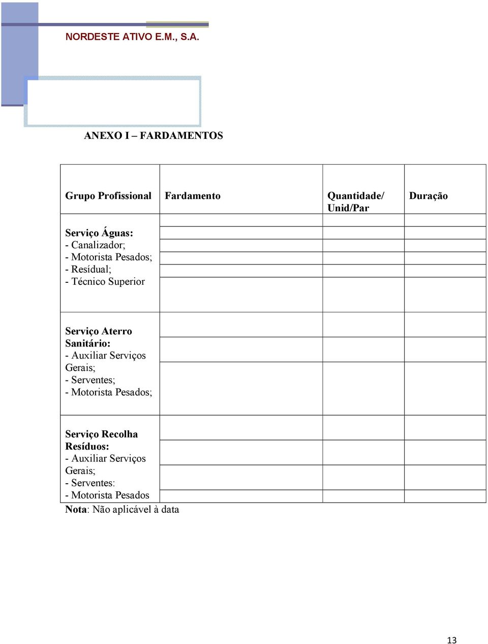 Sanitário: - Auxiliar Serviços Gerais; - Serventes; - Motorista Pesados; Serviço Recolha