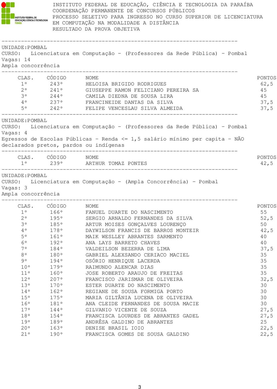 TOMAZ PONTES 42,5 1º 166º FANUEL DUARTE DO NASCIMENTO 55 2º 195º SERGIO ARNALDO FERNANDES DA SILVA 52,5 3º 185º ARTUR MOISES GONÇALVES LOURENÇO 50 4º 178º DAYWILSON FRANCIS DE BARROS MONTEIR 42,5 5º