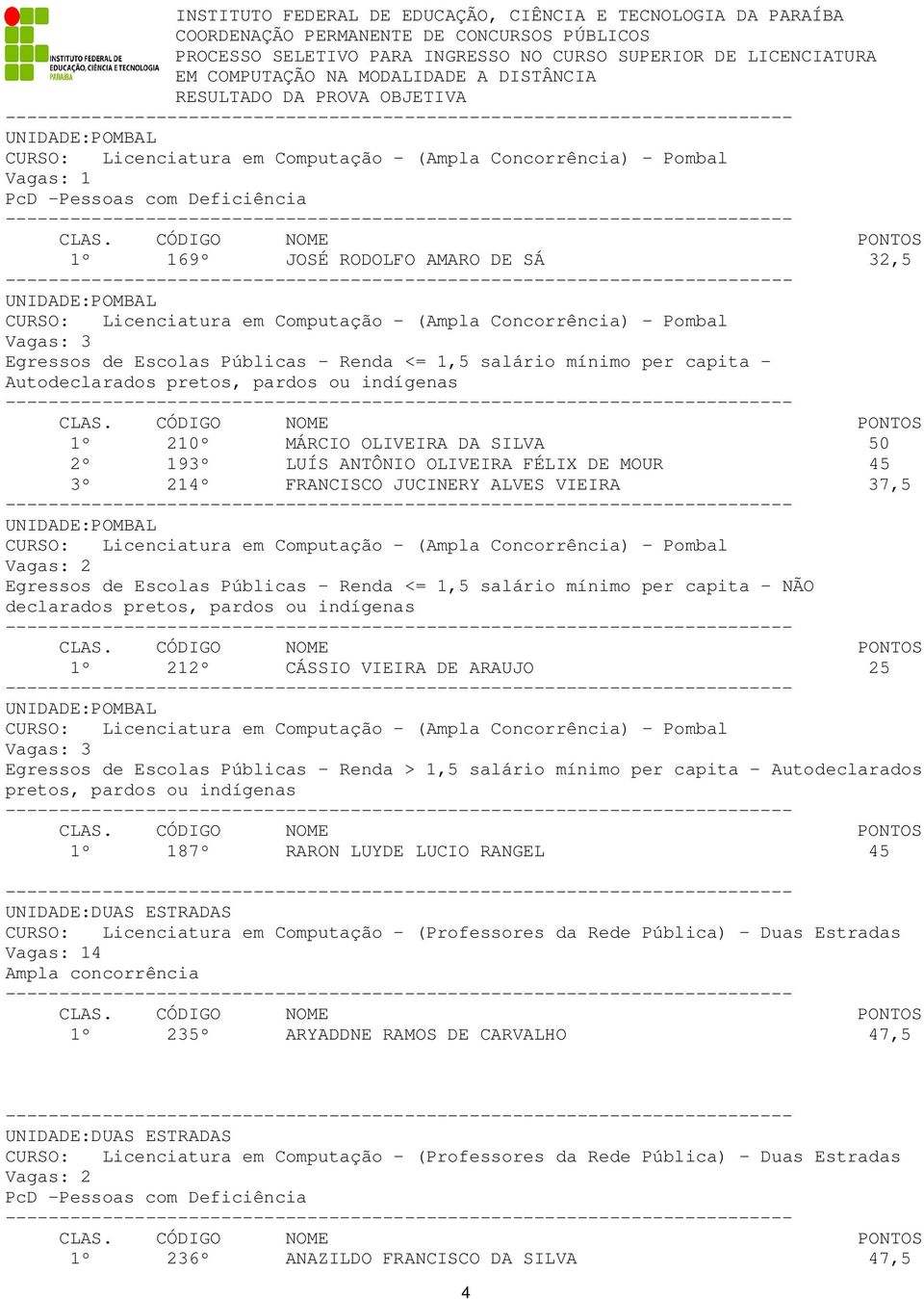 VIEIRA 37,5 1º 212º CÁSSIO VIEIRA DE ARAUJO 25 1º 187º RARON LUYDE LUCIO RANGEL 45 Vagas: 14 1º 235º