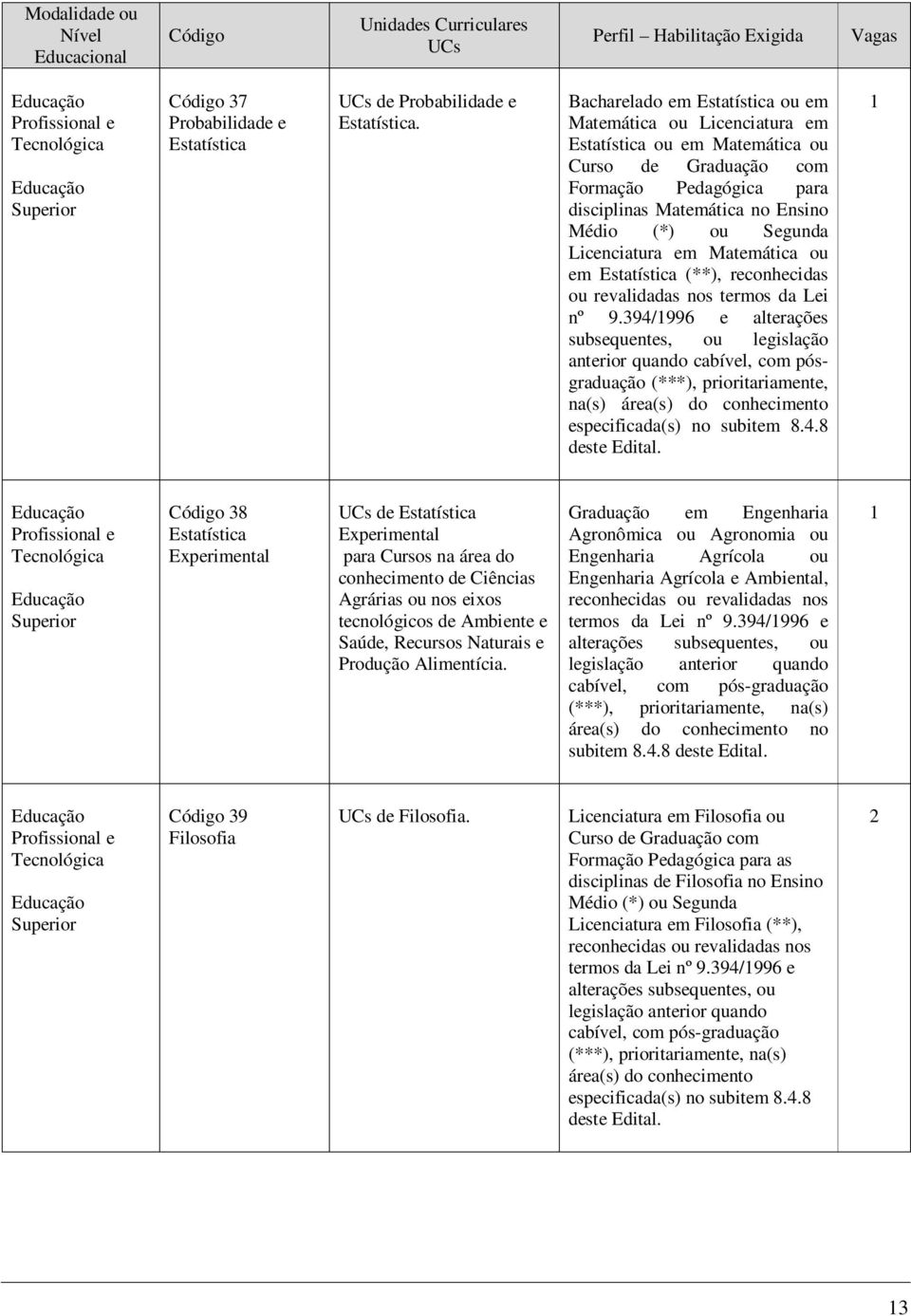 Licenciatura em Matemática ou em Estatística (**), reconhecidas ou revalidadas nos termos da Lei nº 9.