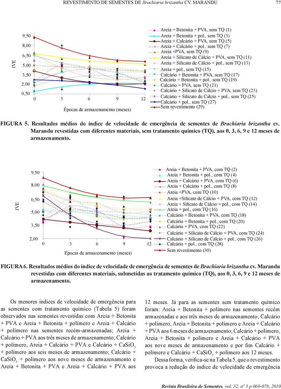 Betonita + pol., + sem pol., (3) sem (3) Areia + + Calcário + PVA, + sem PVA, (5) sem (5) Areia + Calcário + Calcário + pol., sem + pol.