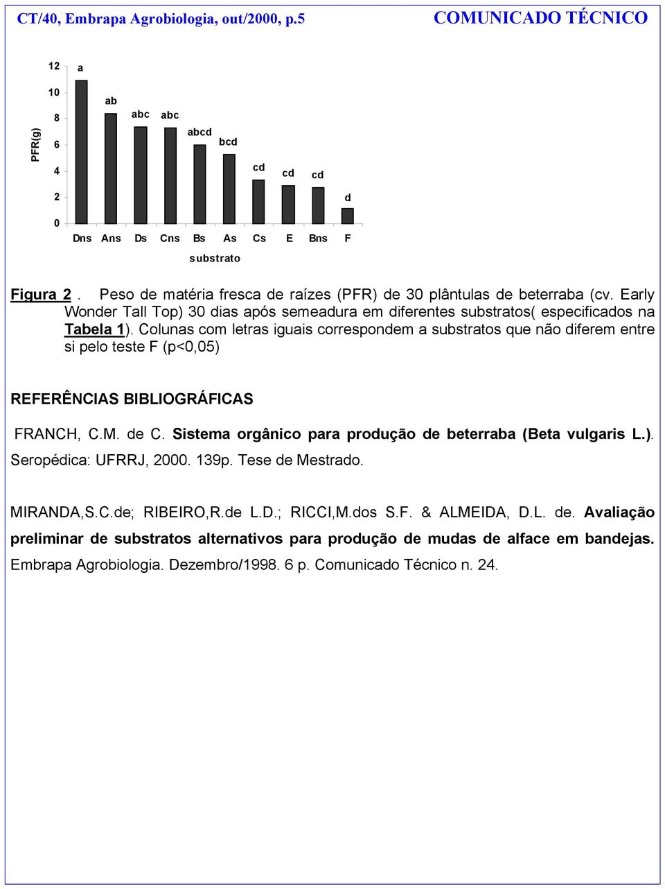 Colunas com letras iguais correspondem a substratos que não diferem entre si pelo teste F (p<0,05) REFERÊNCIAS BIBLIOGRÁFICAS FRANCH, C.M. de C.