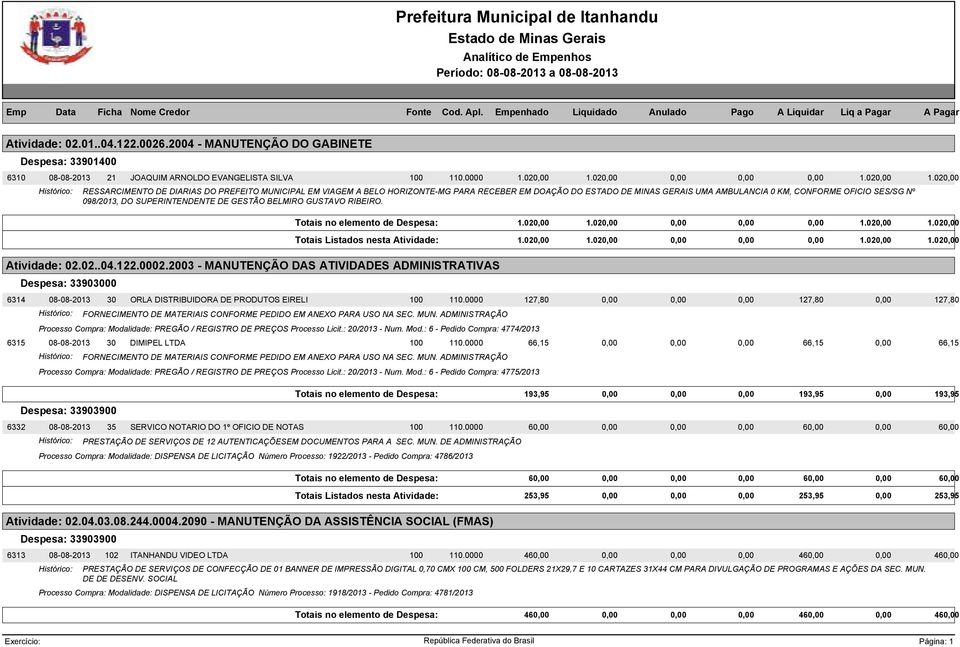 2004 - MANUTENÇÃO DO GABINETE Despesa: 33901400 6310 08-08-2013 21 JOAQUIM ARNOLDO EVANGELISTA SILVA 100 110.0000 1.020,00 1.