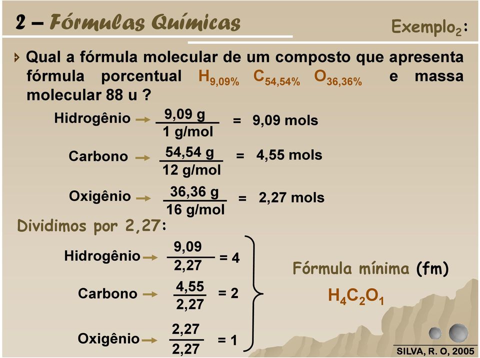 9,09 g Hidrogênio = 1 g/mol Carbono 54,54 g = 12 g/mol Oxigênio Dividimos por 2,27: Hidrogênio