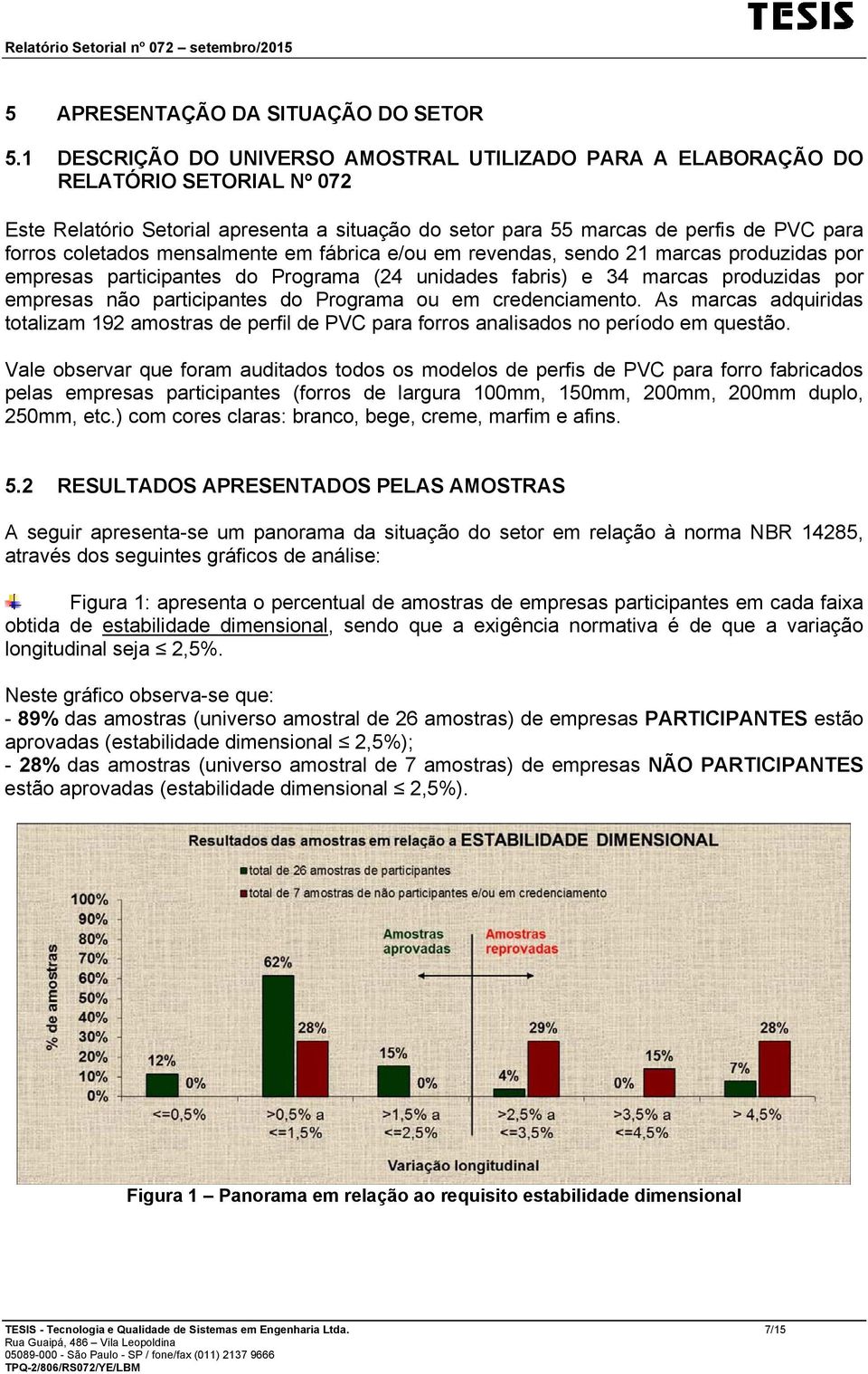 mensalmente em fábrica e/ou em revendas, sendo 21 marcas produzidas por empresas participantes do Programa (24 unidades fabris) e 34 marcas produzidas por empresas não participantes do Programa ou em