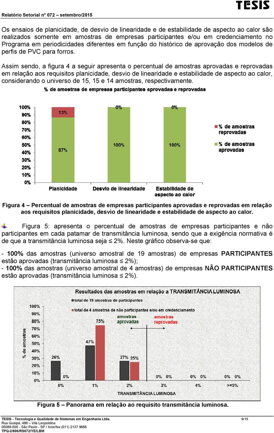 Assim sendo, a figura 4 a seguir apresenta o percentual de amostras aprovadas e reprovadas em relação aos requisitos planicidade, desvio de linearidade e estabilidade de aspecto ao calor,