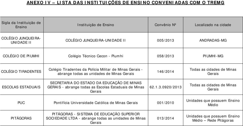 as unidades de Minas Gerais 146/2014 Todas as cidades de Minas Gerais ESCOLAS ESTADUAIS SECRETARIA DO ESTADO DA EDUCAÇÃO DE MINAS GERAIS - abrange todas as Escolas Estaduais de Minas Gerais 62.1.3.