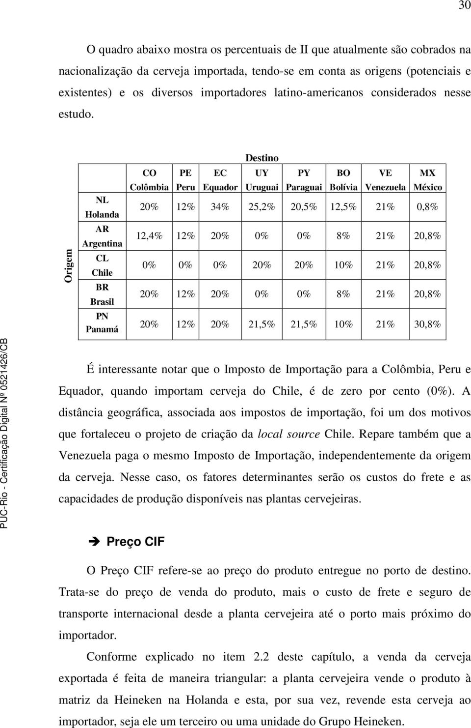 Origem NL Holanda AR Argentina CL Chile BR Brasil PN Panamá Destino CO PE EC UY PY BO VE MX Colômbia Peru Equador Uruguai Paraguai Bolívia Venezuela México 20% 12% 34% 25,2% 20,5% 12,5% 21% 0,8%