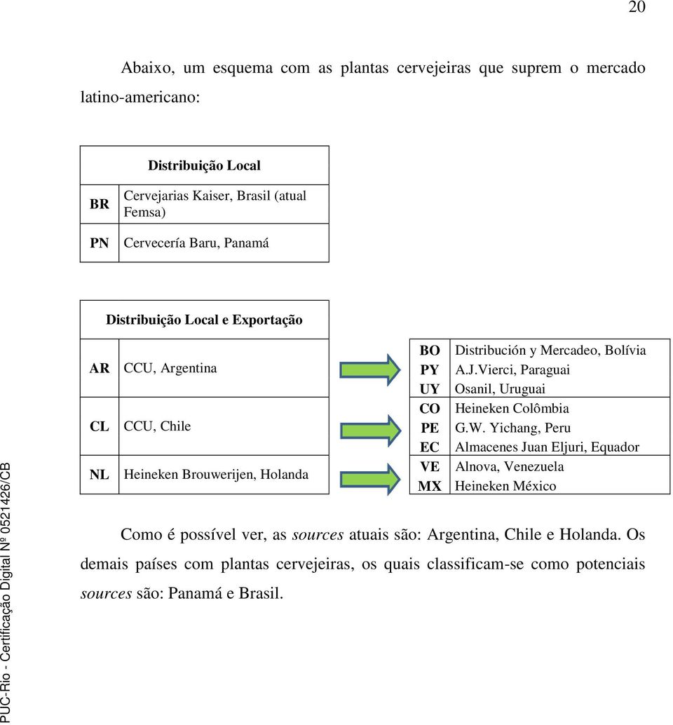 Vierci, Paraguai UY Osanil, Uruguai CO Heineken Colômbia PE G.W.